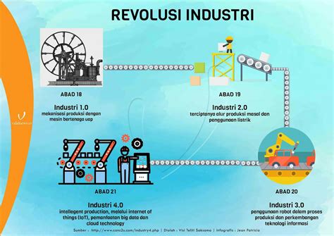 Revolusi Industri Pdf - Homecare24