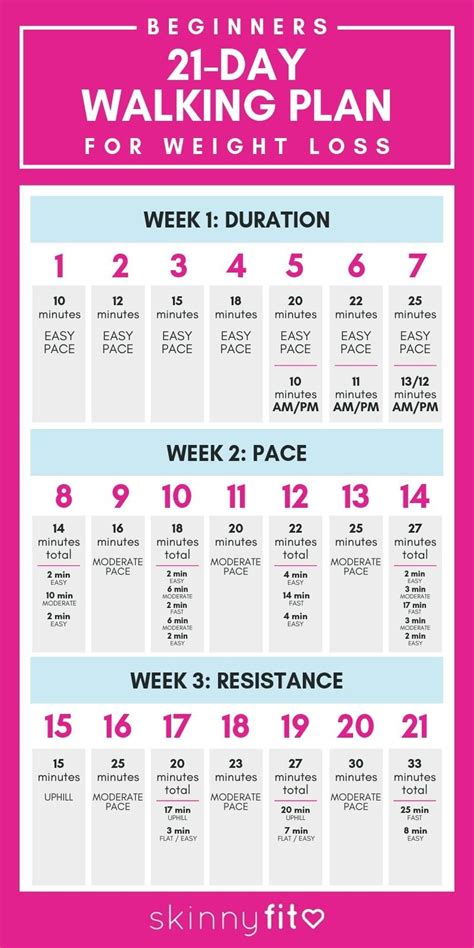 The Best 21-Day Walking Plan For Weight Loss (Beginners Guide)