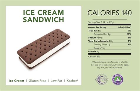 Ice Cream Sandwich » Flavors » Yogurt Mountain