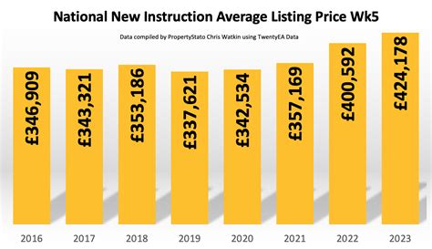 What is actually happening in the UK housing market? - Property ...