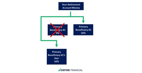 Per Stirpes: The Estate Planning Decision You Can't Ignore (2023)