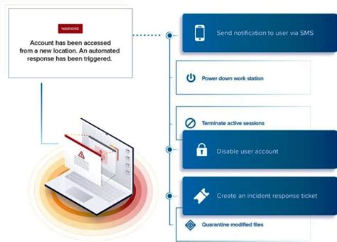 9 Best Security Incident Response Tools for Small to Enterprise ...