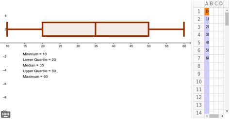 stillberry.blogg.se - How to draw a box and whisker plot