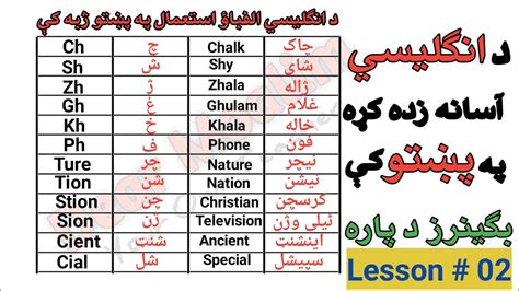 Pashto Alphabet