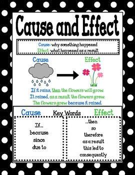 This Cause and Effect poster serves as a great visual for students who are studying Cause and ...