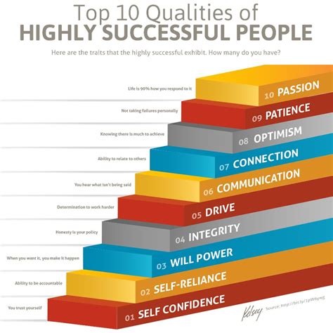 Personality Types Of Successful People Infographic Digital – Otosection