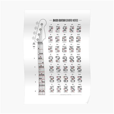 Cm7 Guitar Chord Notes Collection Store | gbu-presnenskij.ru