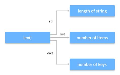 Polymorphism In Python(with Examples) - Programiz