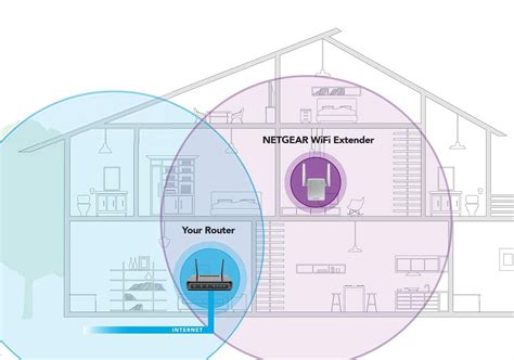 What Is the Difference Between a WiFi Extender and a WiFi Repeater? - The Plug - HelloTech