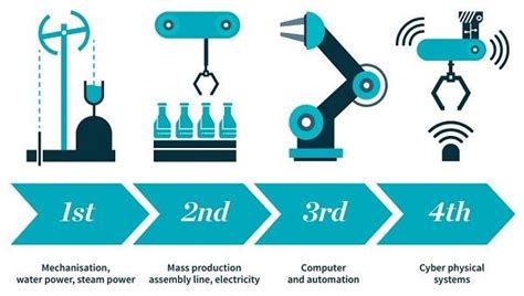 Shaping the next and very Third Industrial Revolution by Jeremy Rifkin