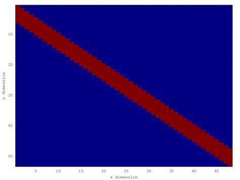 matlab - Equivalence of Convolution Through Polynomial and Matrix Products - Signal Processing ...