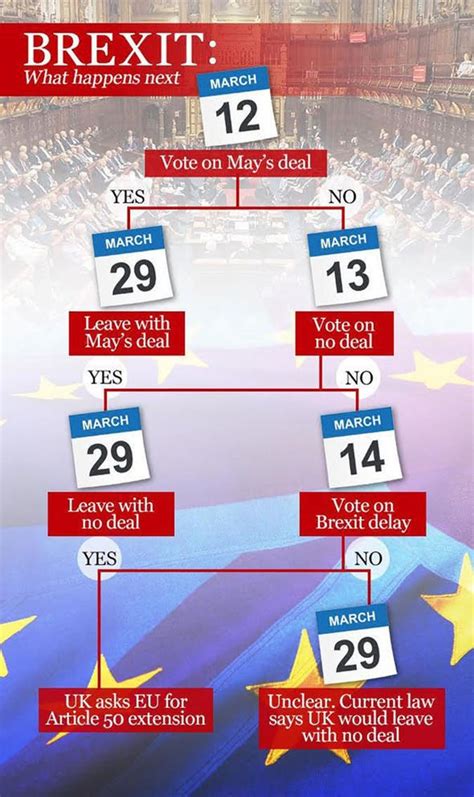 Brexit votes: When are the Brexit votes this week? What happens during ...