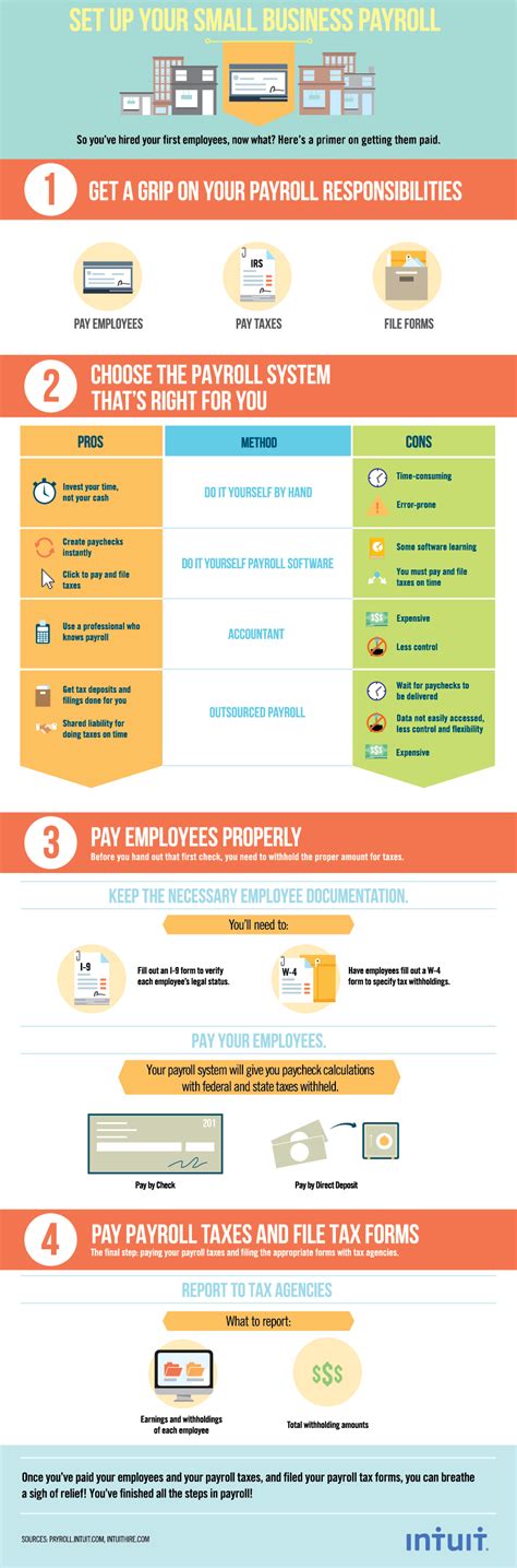 How to Set Up Payroll - 2021 Guide for Employers | QuickBooks in 2024 | Bookkeeping business ...