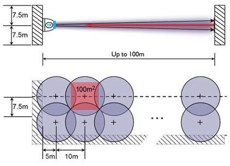 Beam Smoke Detector Coverage - The Best Picture Of Beam