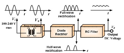 DC Power Supply Block Diagram. | Download Scientific Diagram