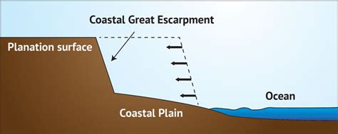 Noahs Flood helped form escarpments - creation.com