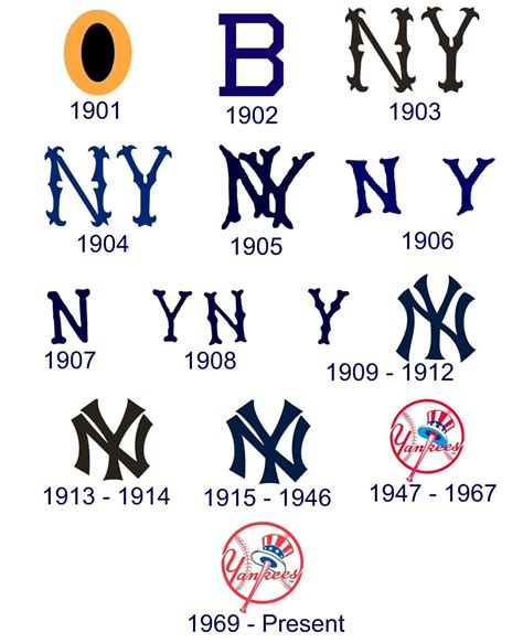Yankees Baseball Logo