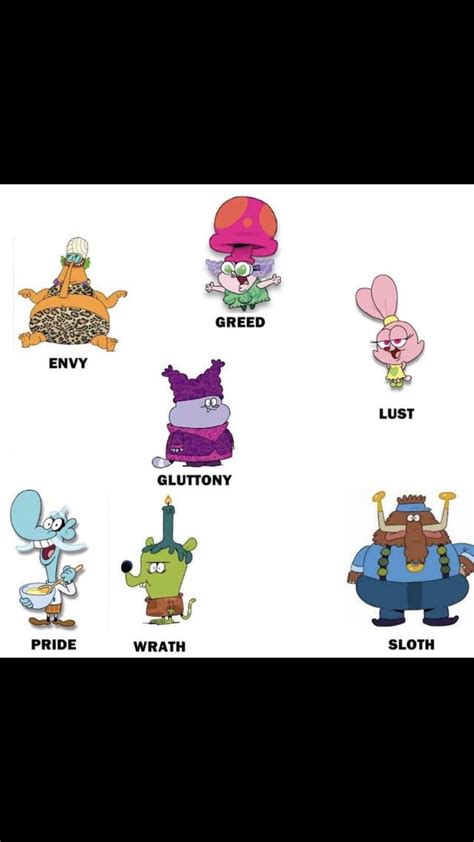 Chowder characters are the seven deadly sins. I know there's already ...