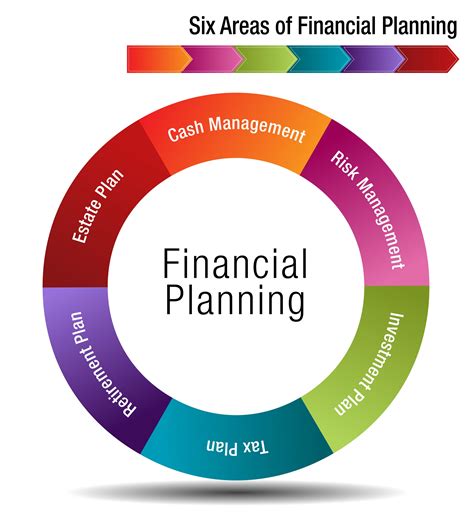 Monthly Financial Planning - Steps to achieve stability - GHE Publishing