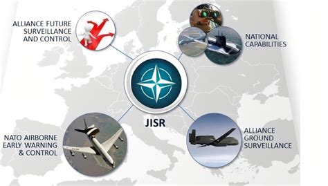 Joint Intelligence Surveillance and Reconnaissance - NATO's ACT