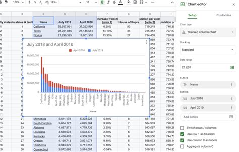 How to Make a Graph or Chart in Google Sheets