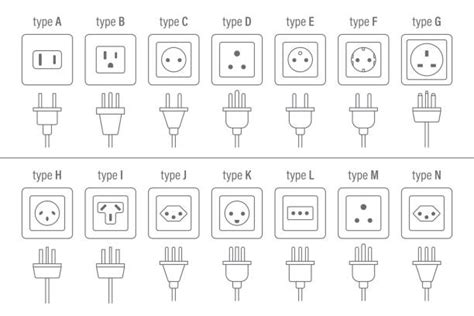 Types Of Electrical Plugs: Types, Uses, Features And, 57% OFF