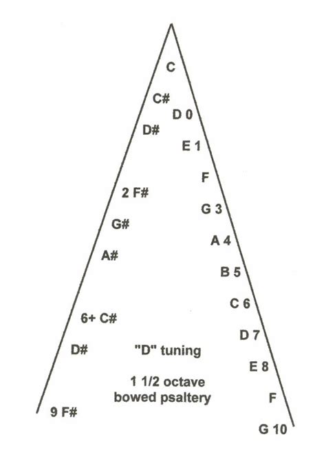 Bowed Psaltery