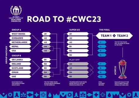 Australia Icc Odi Cricket World Cup Schedule 2023 Time Venue Squad ...