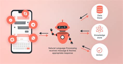 An In-Depth Analysis Of ChatGPT's Architecture