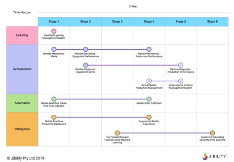 Create a Product Portfolio Roadmap in 4 Steps | Jibility