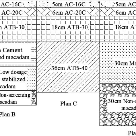 Road structure design scheme. | Download Scientific Diagram