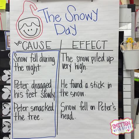 The Snowy Day FREEBIE | The snowy day book, Snowy day, Kindergarten reading