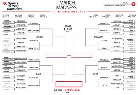 March Madness 2024 Teams Left - Ida Karlene