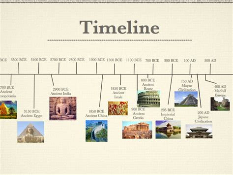 Timeline of civilizatIons | Weltgeschichte, Antike geschichte, Zeitleiste-design