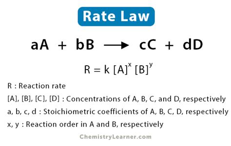 Rate Law: Definition, Equation, and Examples