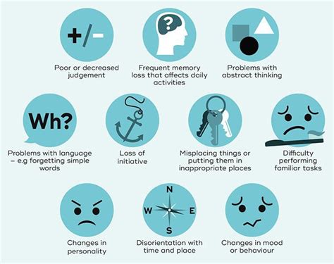 Understanding Dementia | Symptoms, Cause & Treatment