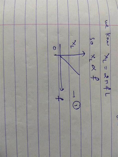 33. If a graph between the inductive reactance X, and the frequency (1) of alternating emf is ...