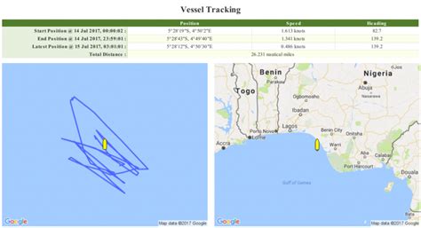 Vessel Monitoring System (IoT) | VONE Technology