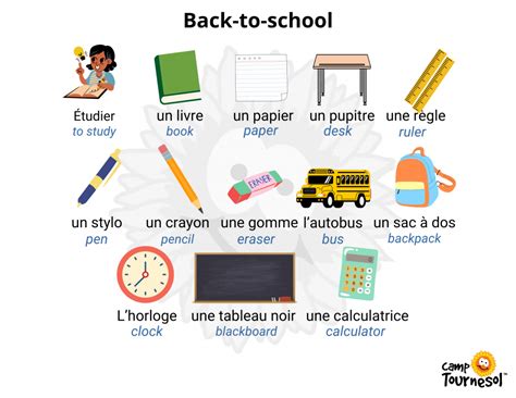 French Vocabulary for Back-to-School