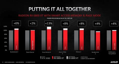 AMD Radeon RX 6000 Series vs 5000 Series: Should You Upgrade? | WePC