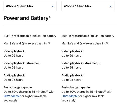 Apple failed to impress with its iPhone 15 Pro and 15 Pro Max battery ...