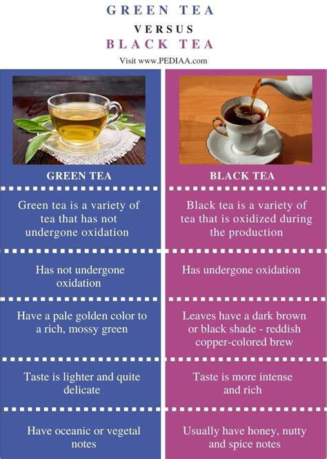 What is the Difference Between Green Tea and Black Tea - Pediaa.Com