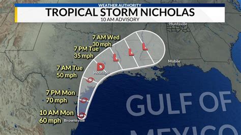 Tropical Storm Nicholas Forms in the Gulf of Mexico | WHNT.com