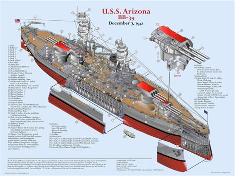 USS Arizona (BB-39) Facts | World War 2 Facts