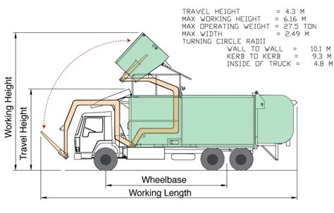 Garbage Trucks: Garbage Trucks Dimensions