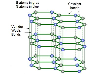 Boron Nitride Lewis Structure