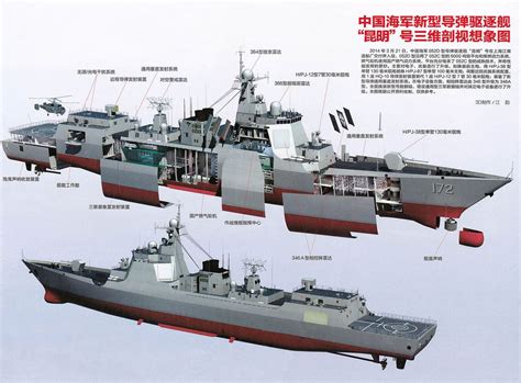 China Launches More 52D ‘Carrier Killer’ Destroyers but next type 55 ...