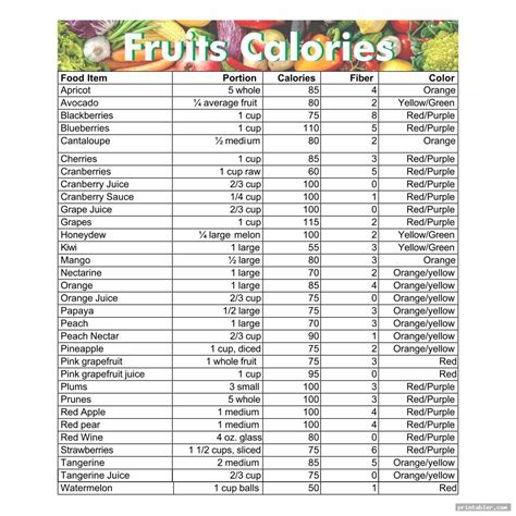 Calorie Chart Printable