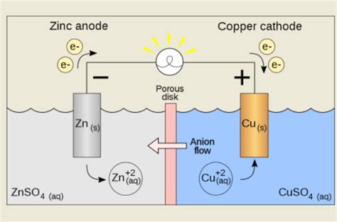 Anode and Cathode Making a Perfect Pair - News about Energy Storage ...