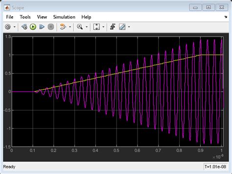 Passband Signal Representation in Circuit Envelope - MATLAB & Simulink - MathWorks India